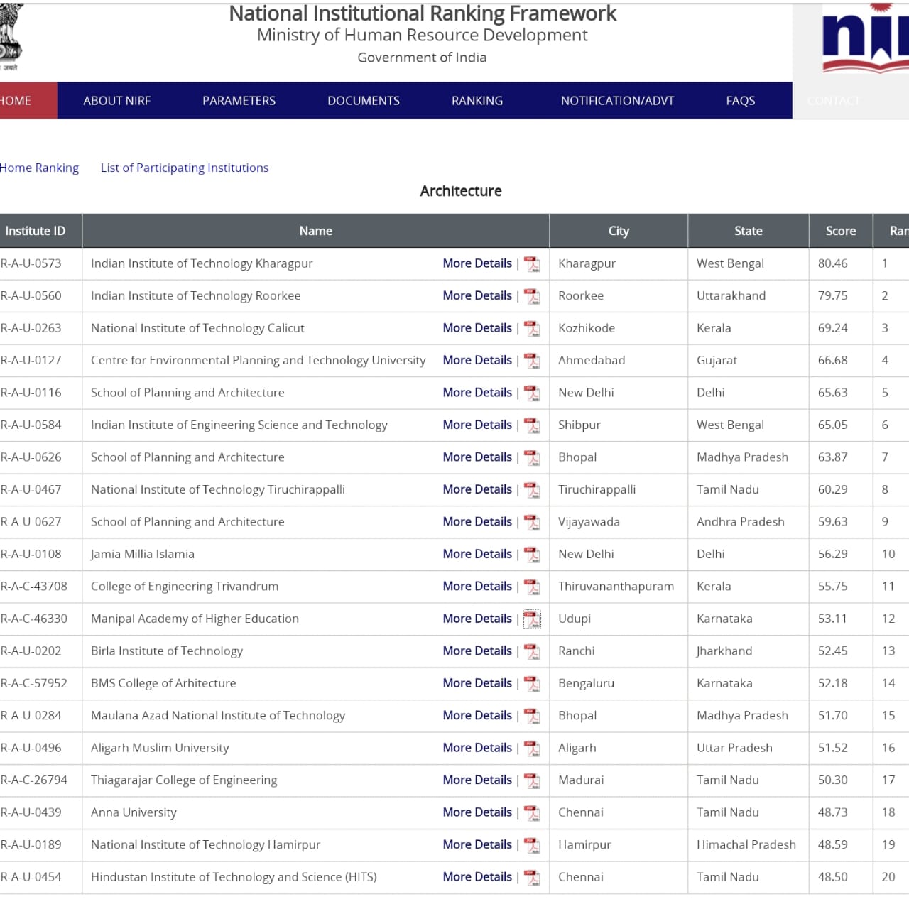 NATIONAL INSTITUTIONAL RANKING FRAMEWORK