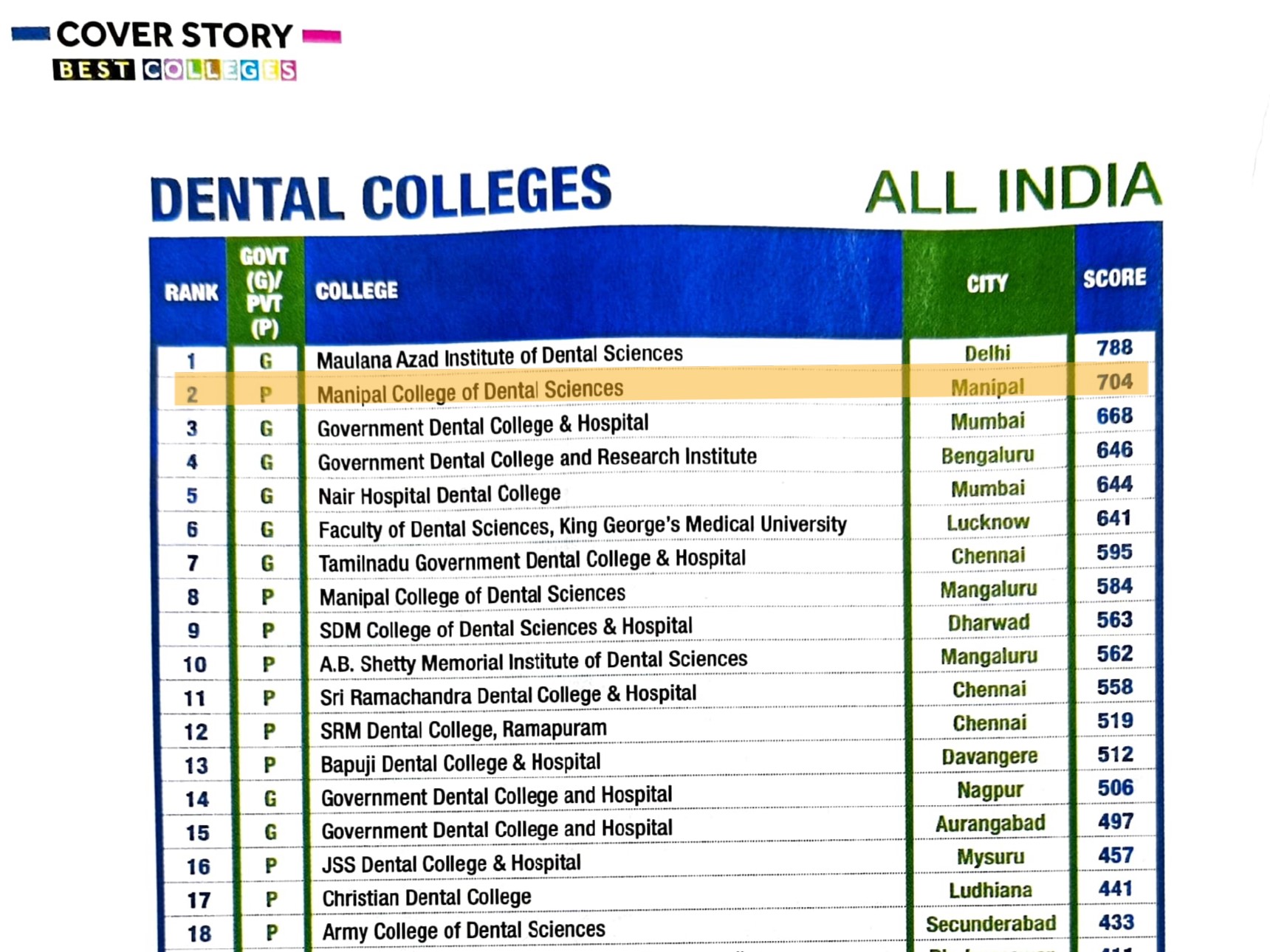 How To Be In The Top 10 With tooth prosthesis