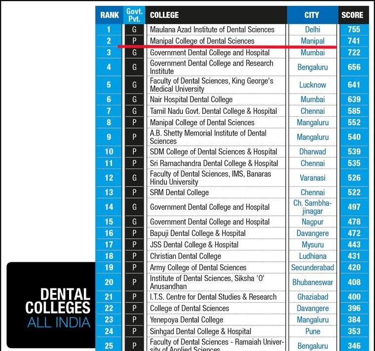 When Professionals Run Into Problems With price of veneers in India, This Is What They Do