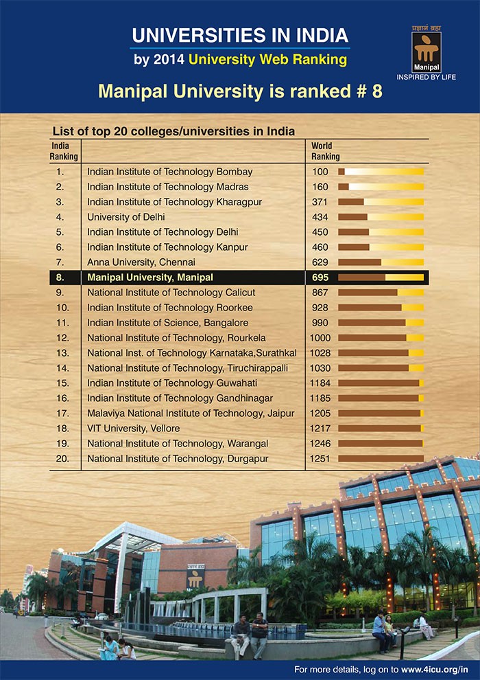 Ranking - MCNS | Manipal Academy of Higher Education